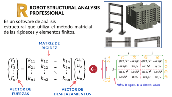 ESTRUCTURAS DE CONCRETO USANDO ROBOT STRUCTURAL UNIENSEÑA