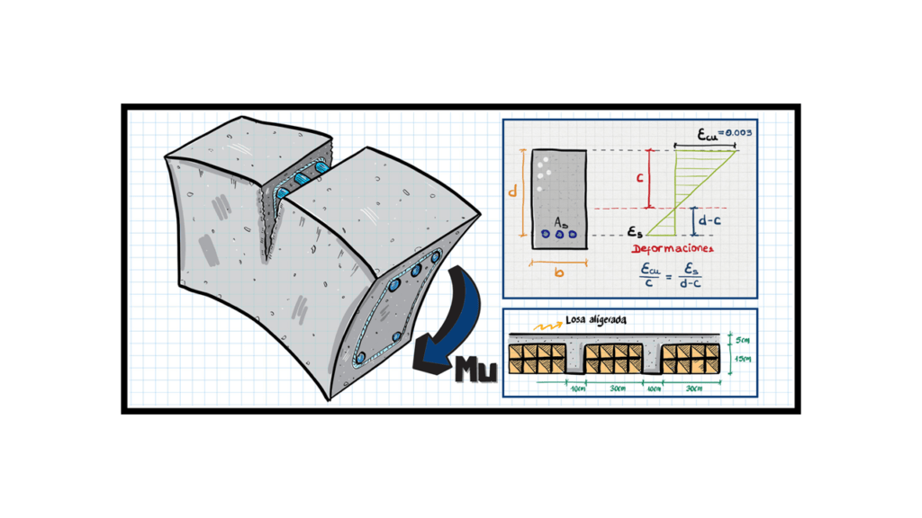 Empresa para CONCRETO ARMADO (cálculo manual)