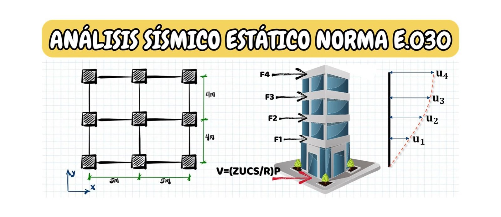 ANÁLISIS SÍSMICO ESTÁTICO PARA 4 NIVELES