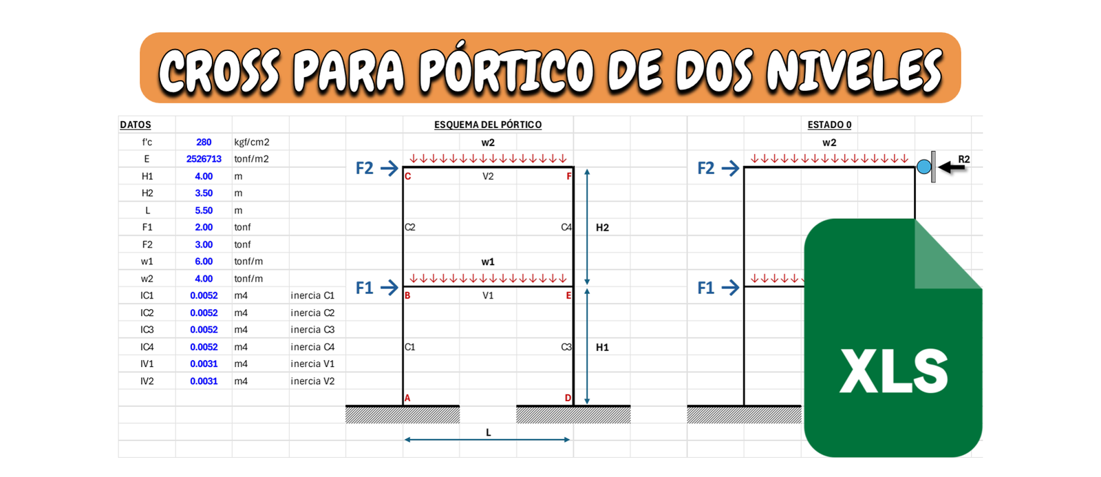 HARDY CROSS EN PÓRTICO DE 2N +EXCEL